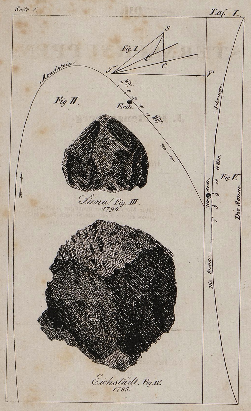 Darstellung eines angeblichen Mondsteins sowie der zugehörigen Fallkurve aus Benzenberg 1839: Tafel 1