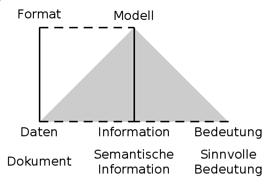 Abb. 2: Erweitertes Informationsmodell