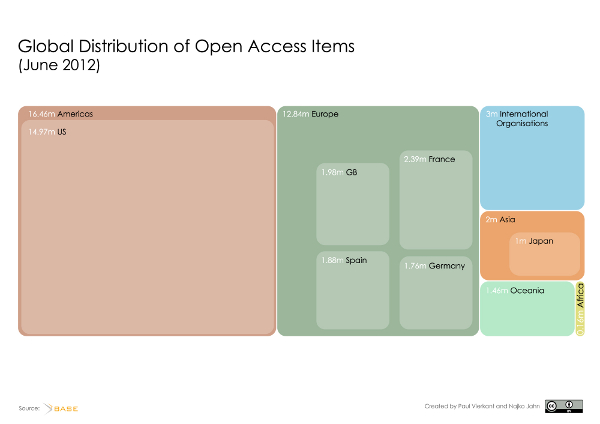 Global Distribution of Open Access Items (June 2012)