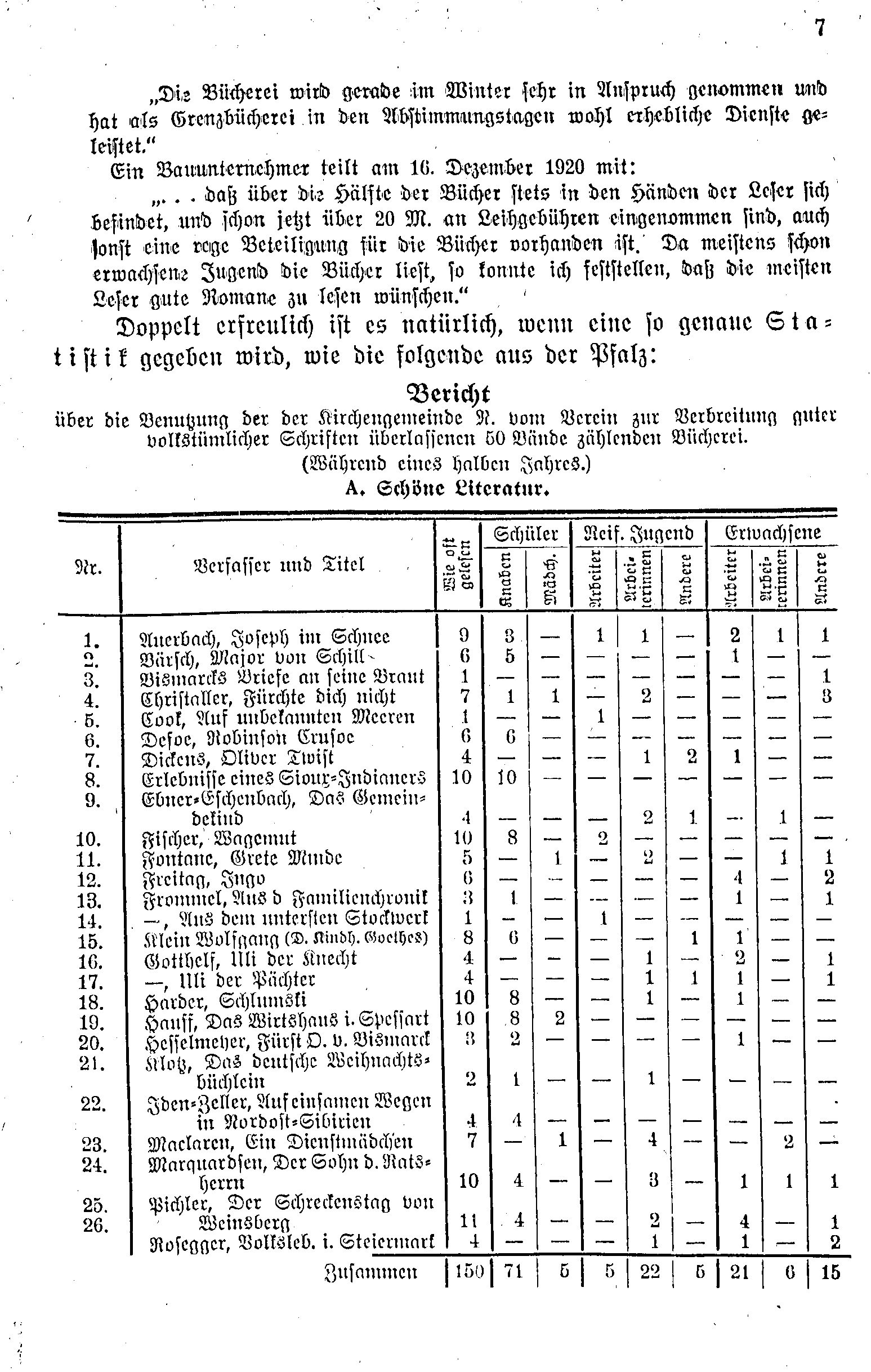 Aus Scheffen 1921: 7. Dargestellt wird die Ausleihstatistik der Bücherei einer Kirchgemeinde (R., «aus der Pfalz»).