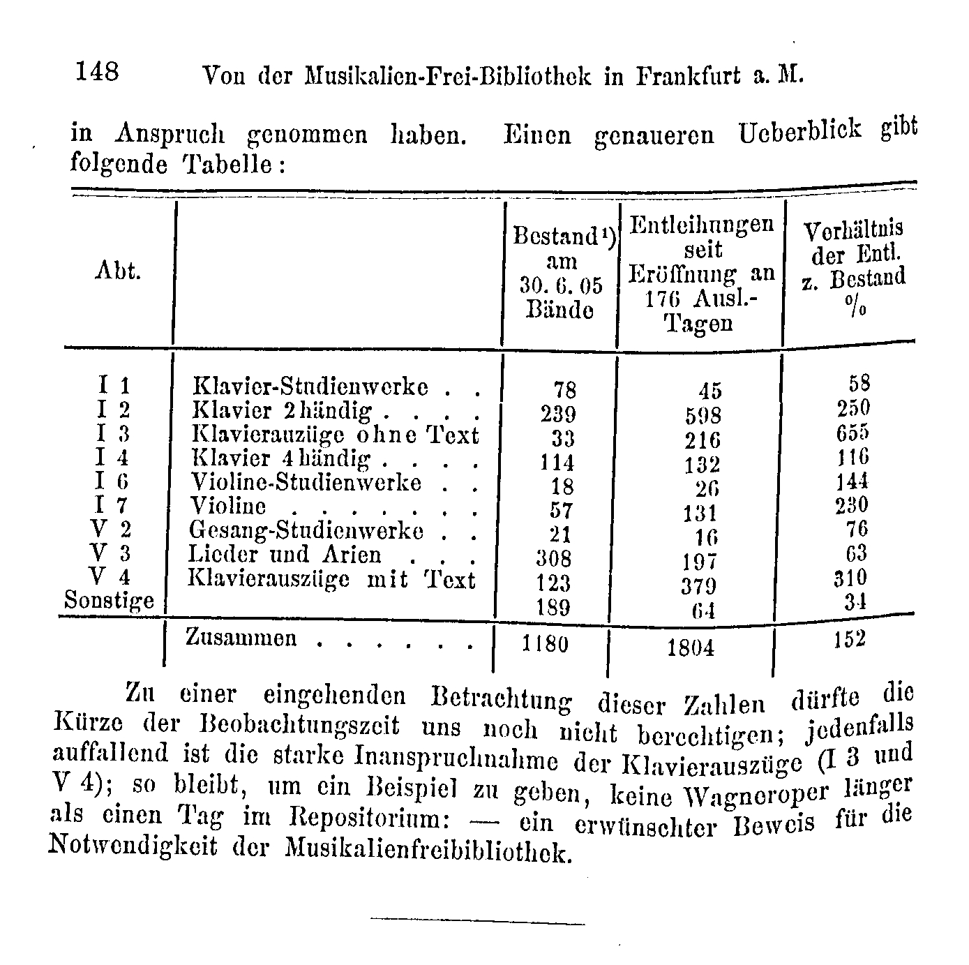 Ausleihstatistik aus Hanauer 1905: 148.