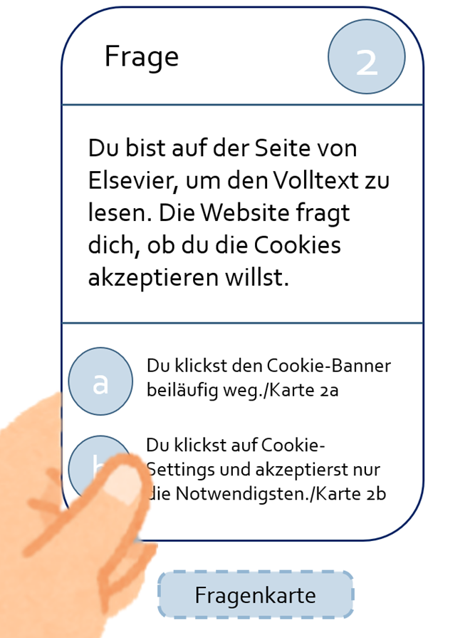 Abbildung 1: Konzept Fragenkarte, Quelle: Eigene Darstellung