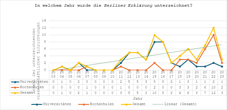 Abbildung 3: Längsschnittanalyse zur Unterzeichnung der Berliner Erklärung für den Zeitraum 2003 bis 2023 an Universitäten (n=101) und Hochschulen (n=212)